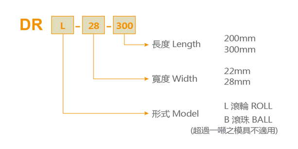 DR舉模器型號說明